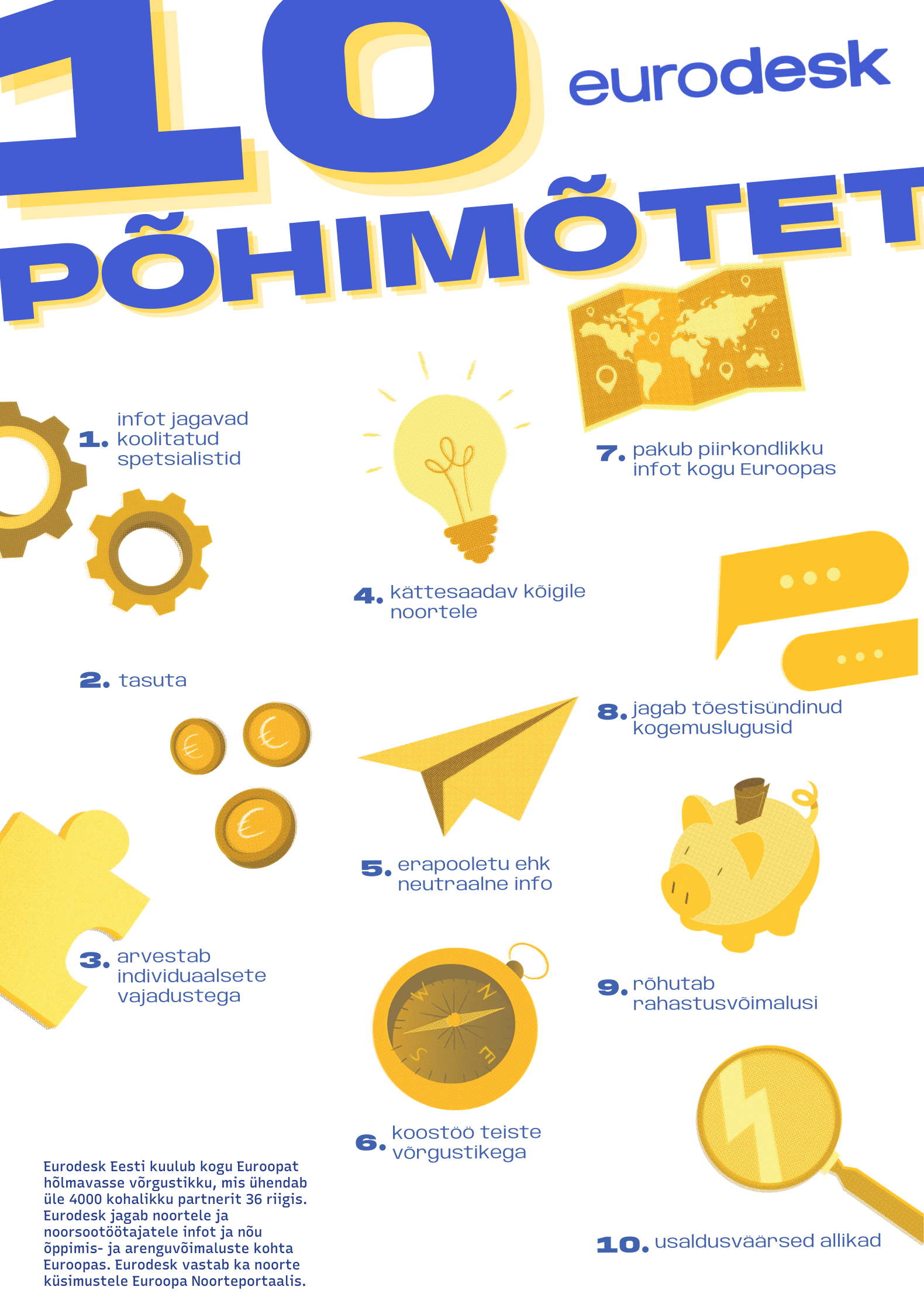 Plakat „Eurodeski 10 põhimõtet“. Plakatil on sinise ja kollase värvigammaga illustratsioonid (hammasrattad, lambipirn, maailmakaart, jutumullid, mündid, paberlennuk, kompass, hoiupõrsas ja luup), mis selgitavad Eurodeski tegevuse põhimõtteid.